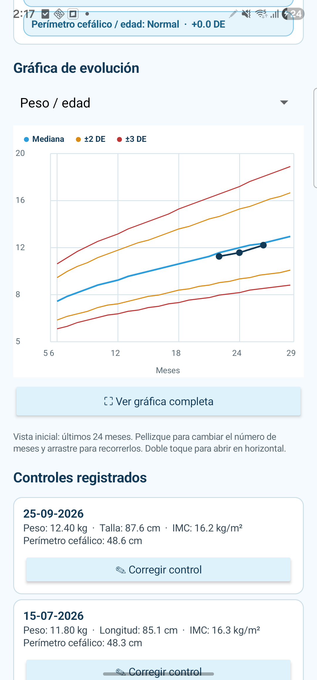 Cambiar el indicador de la gráfica